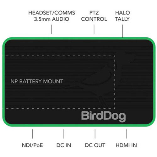 BirdDog Flex 4K BACKPACK - HDMI to Full NDI Encoder