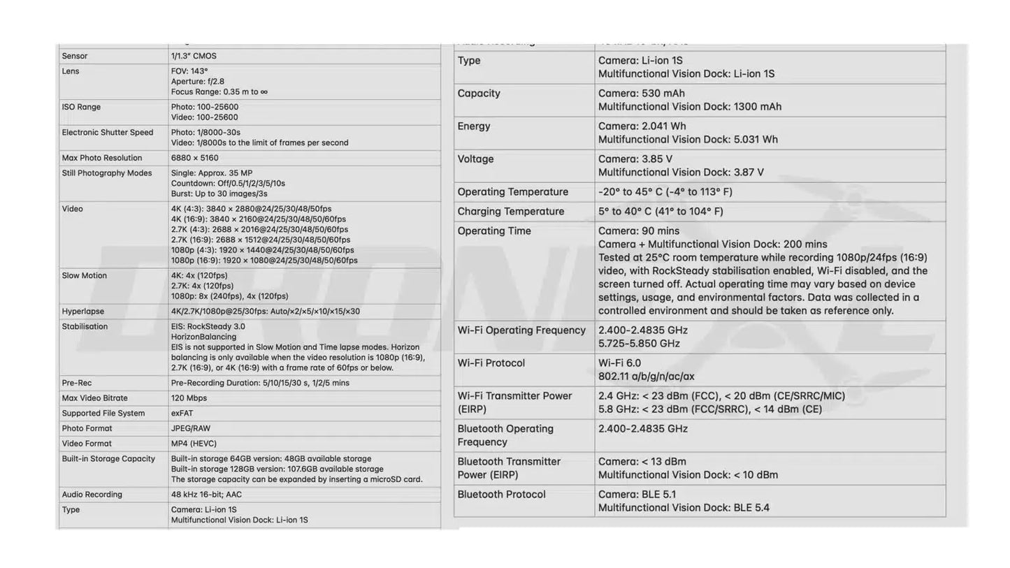 DJI Osmo NANO (64GB)