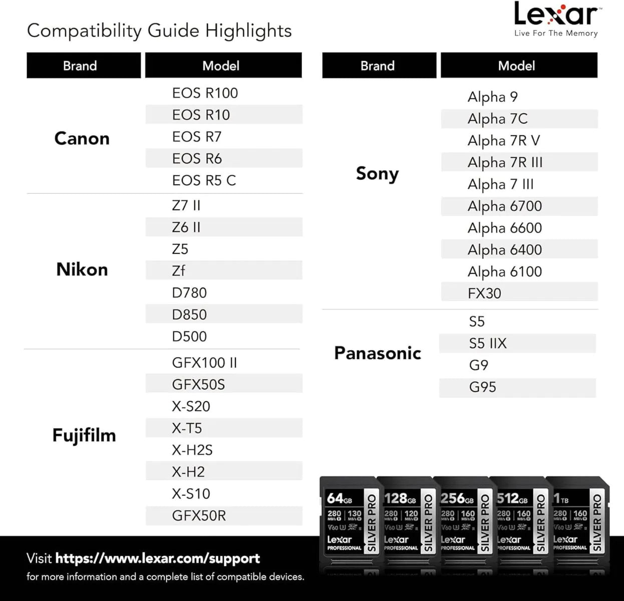 LEXAR PROFESSIONAL 128GB SILVER PRO SDXC UHS-ICARD, UP TO 280MB-S READ120MB-S WRITE, C10 U3 V60..