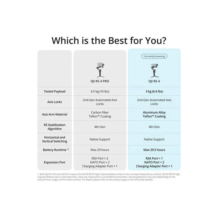 DJI RS 4 Gimbal Stabilizer