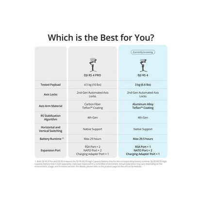 DJI RS 4 Gimbal Stabilizer