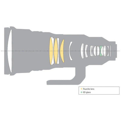 Sony FE 400mm f/2.8 GM OSS Lens